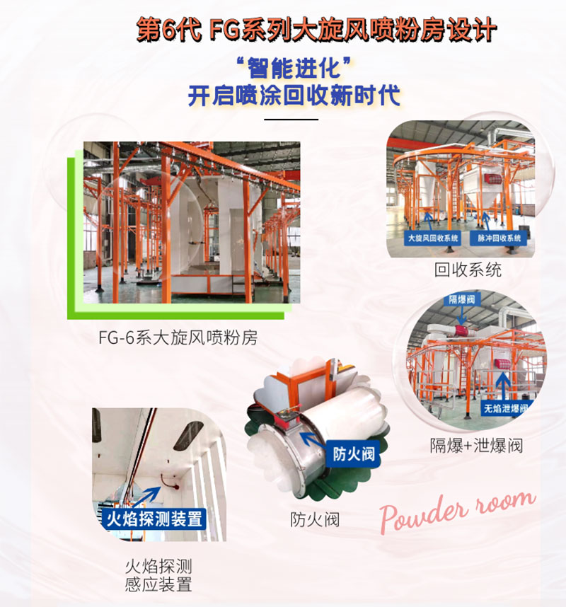 大旋風噴粉房回收系統(tǒng)