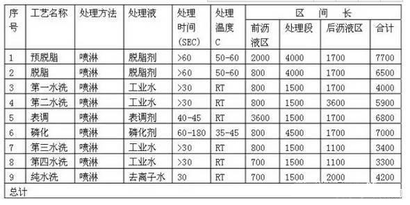 柜體噴涂設(shè)備（鋼結(jié)構(gòu)平臺、儲能柜）