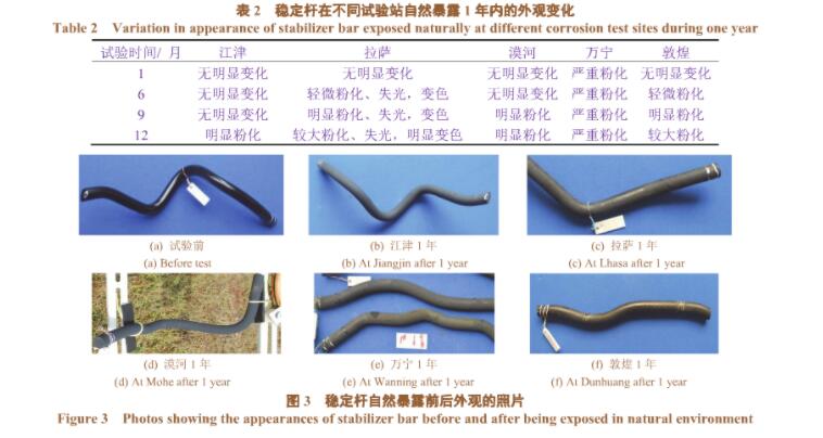 汽車零配件噴涂線（電泳、噴塑）