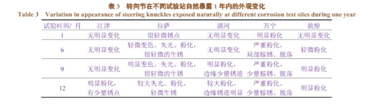 汽車零配件噴涂線（電泳、噴塑）