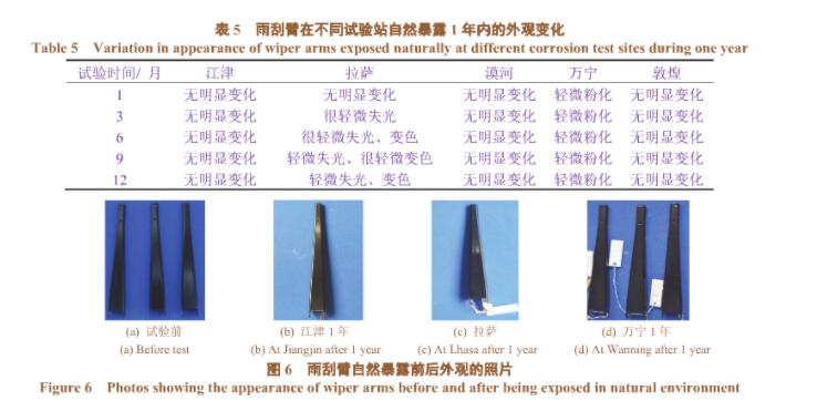 汽車零配件噴涂線（電泳、噴塑）