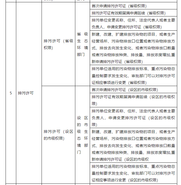 生態(tài)環(huán)境部發(fā)布排污許可省級、設區(qū)的市級權限