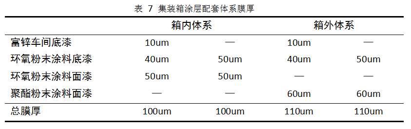 [新月早知道]一文帶你了解集裝箱粉末涂裝工藝流程！