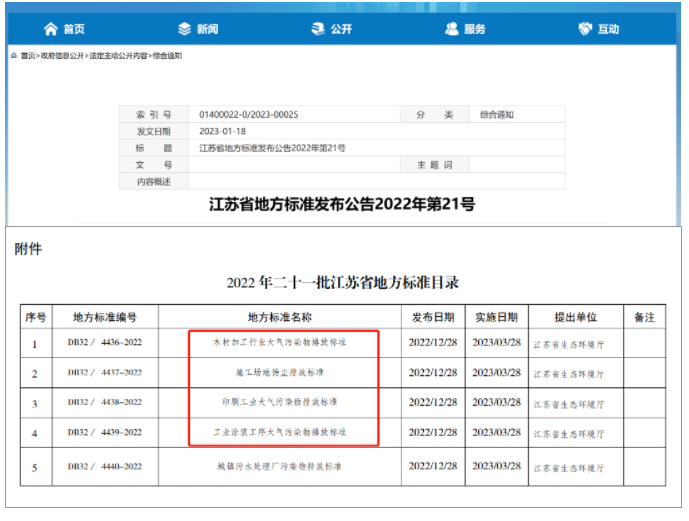 江蘇省發(fā)布『工業(yè)涂裝工序大氣污染物排放標(biāo)準(zhǔn)』將于3月28日實(shí)施！