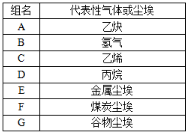 漲知識(shí)│防爆等級(jí)的劃分標(biāo)準(zhǔn)全解析