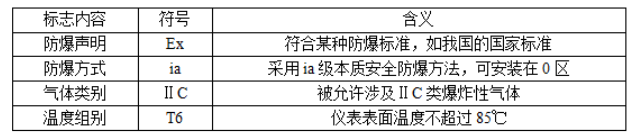 漲知識(shí)│防爆等級(jí)的劃分標(biāo)準(zhǔn)全解析